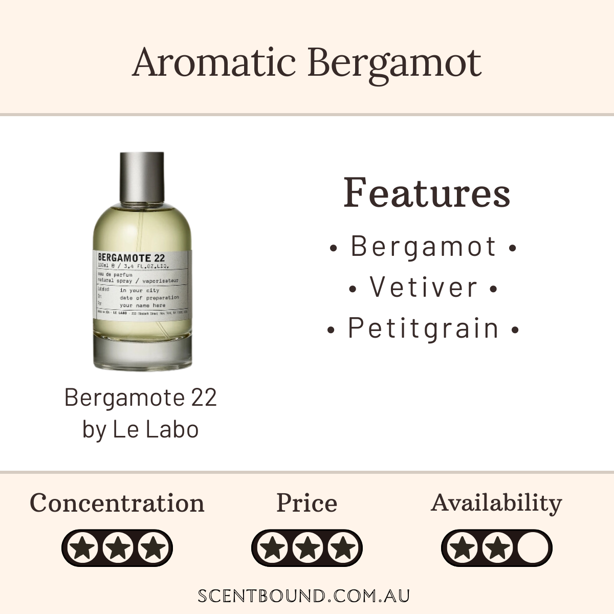 Bergamote 22 by Le Labo