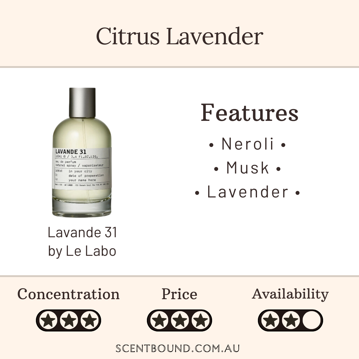 Lavande 31 by Le Labo