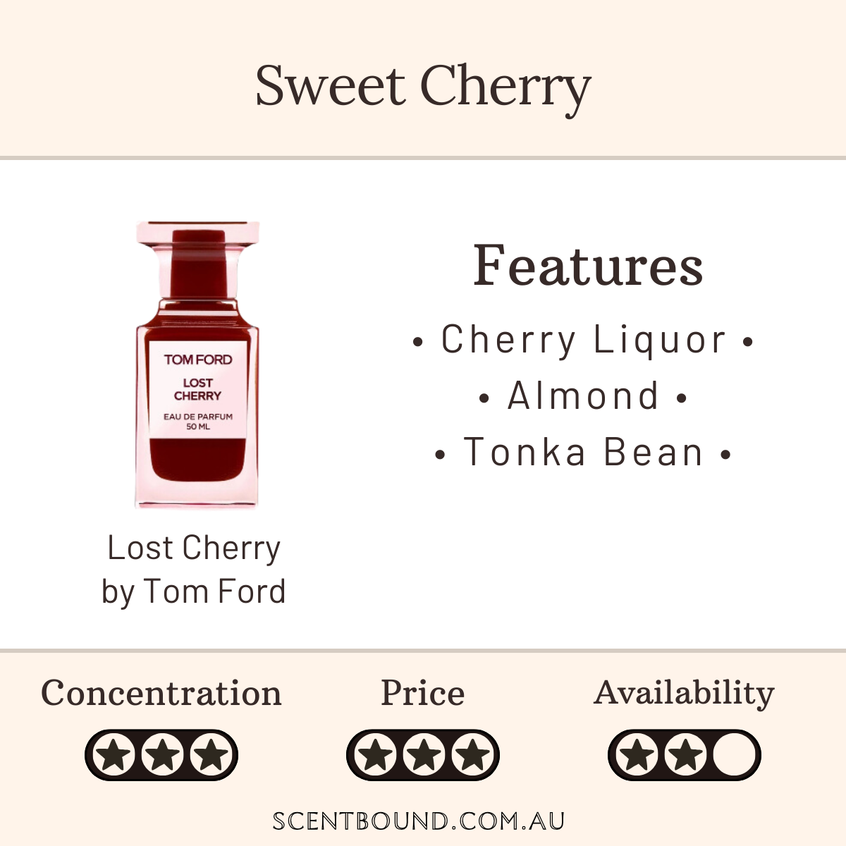 Lost Cherry by Tom Ford