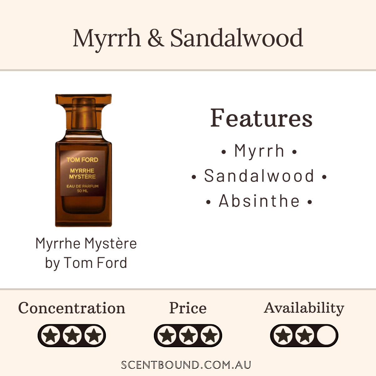 Myrrhe Mystere by Tom Ford