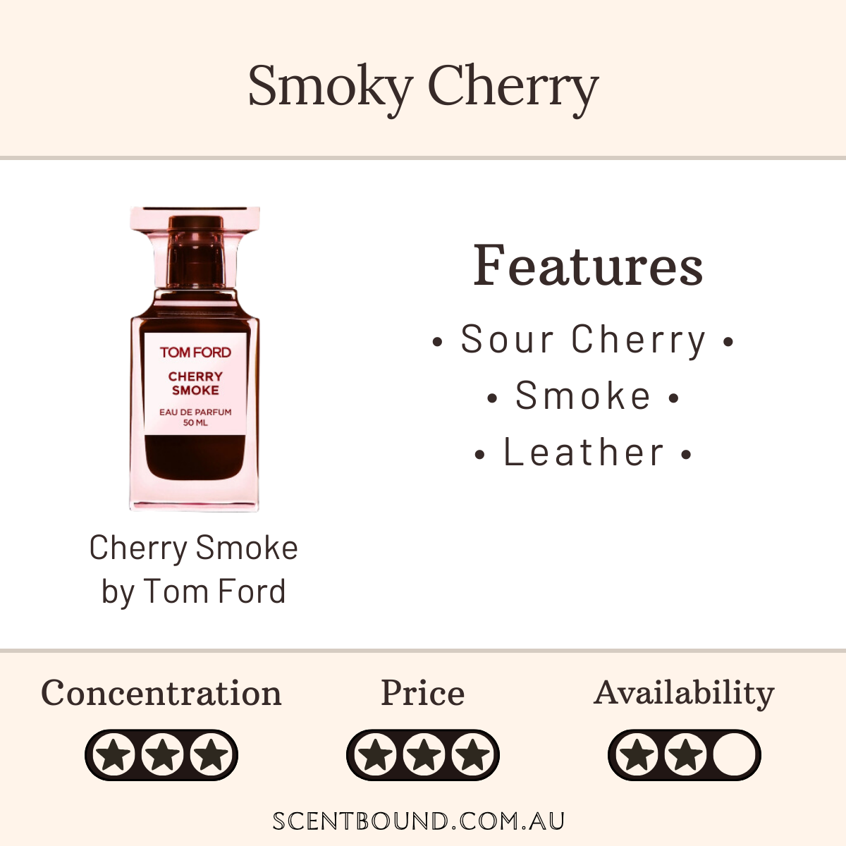 Cherry Smoke by Tom Ford