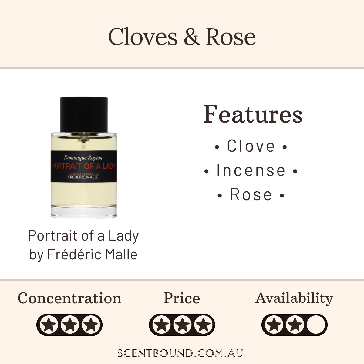 Portrait of a Lady by Frederic Malle