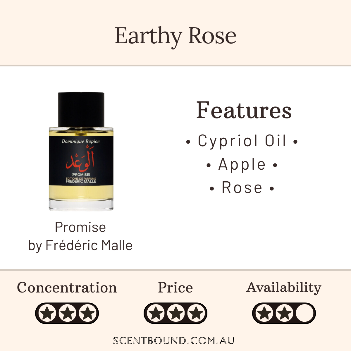 Promise by Frederic Malle