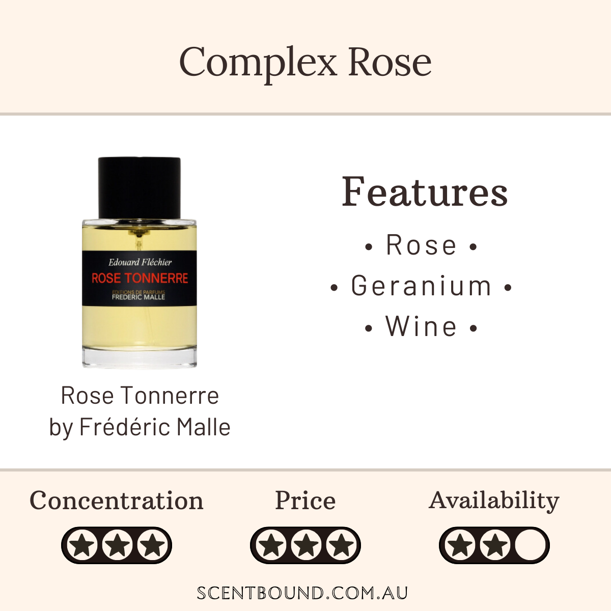 Rose Tonnerre by Frederic Malle