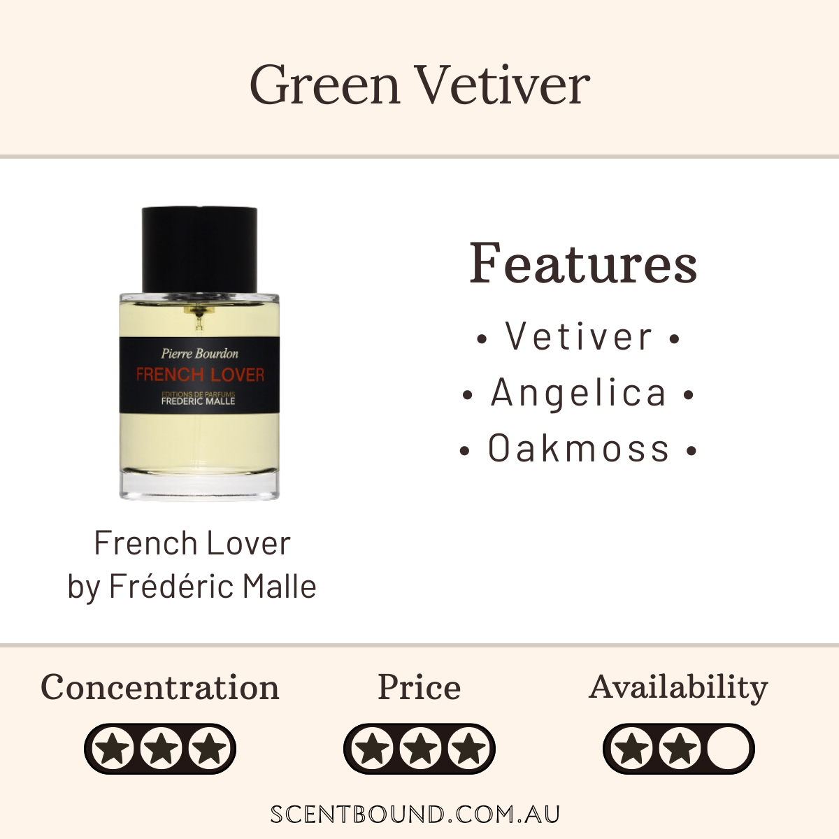 French Lover by Frederic Malle