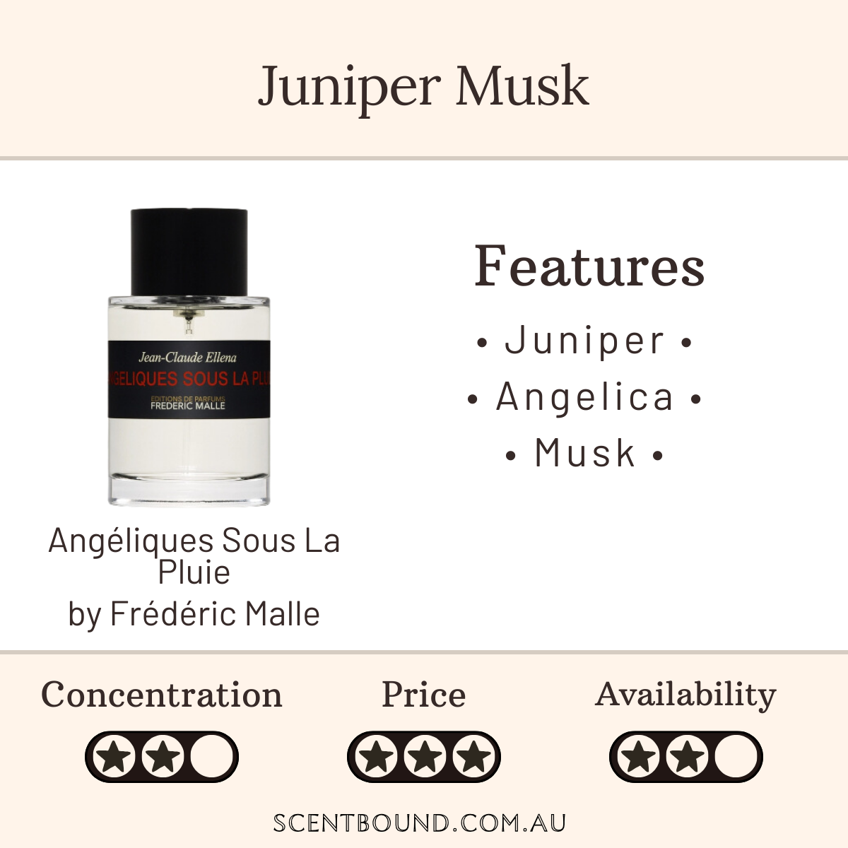 Angeliques Sous La Pluie by Frederic Malle