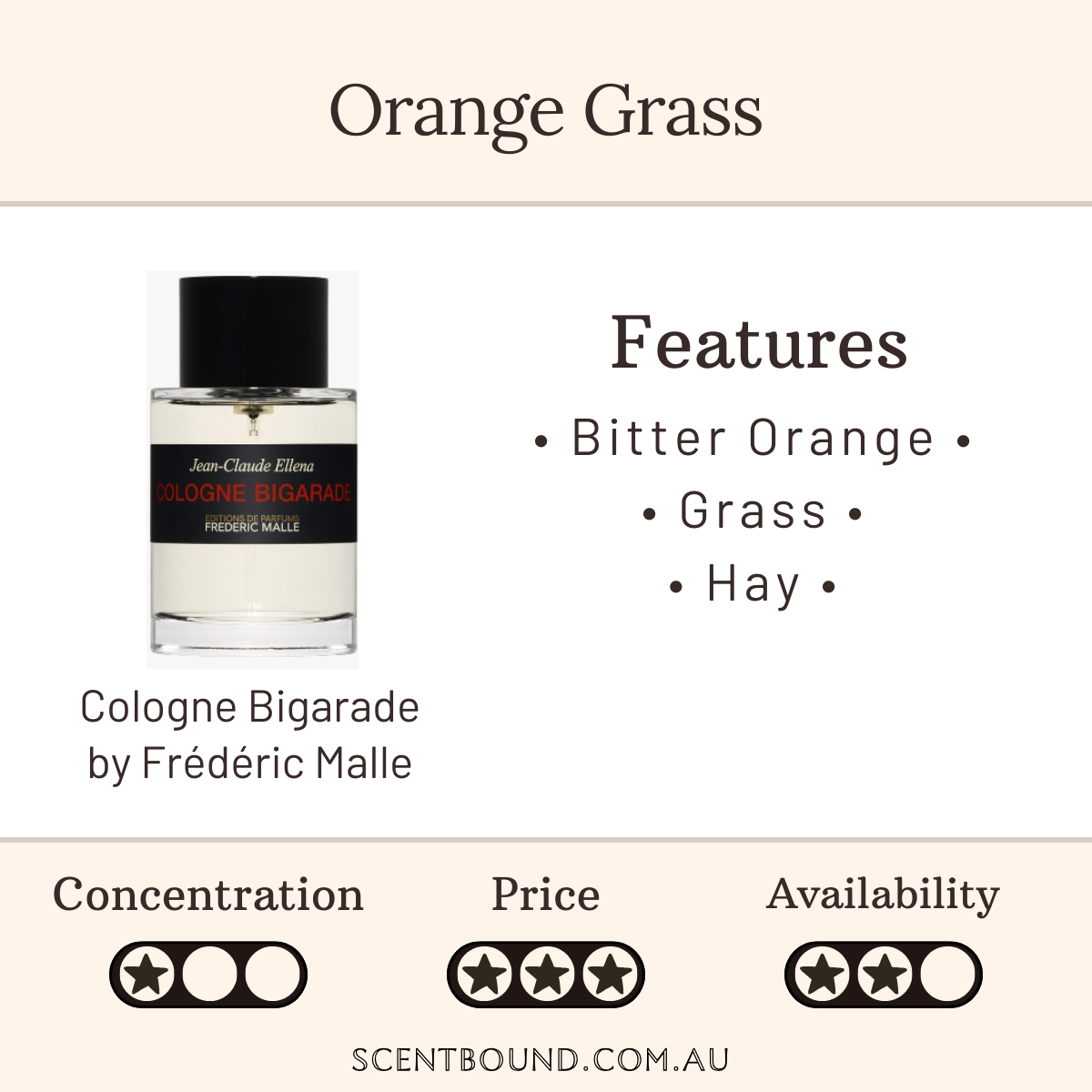 Cologne Bigarade by Frederic Malle