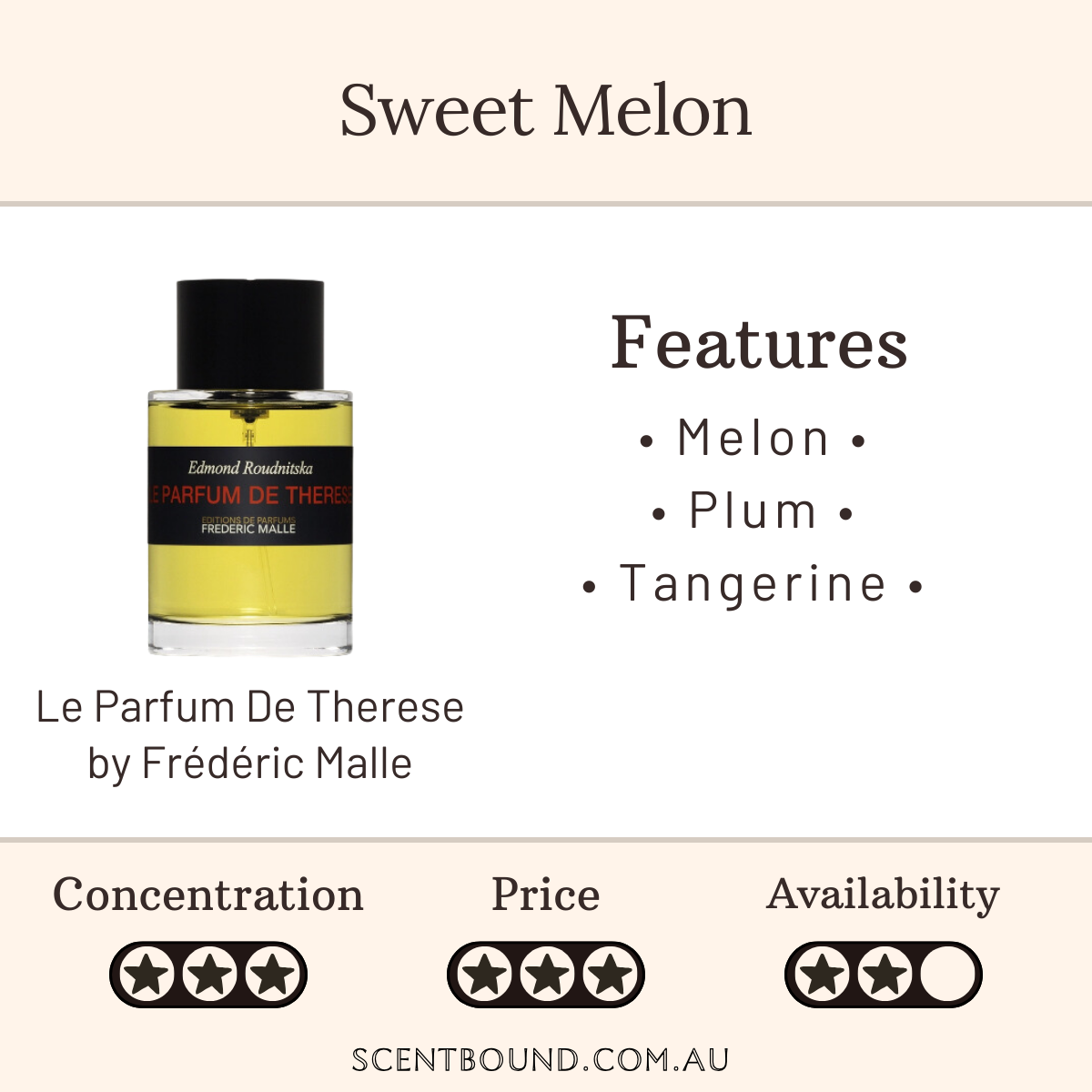 Le Parfum De Therese by Frederic Malle