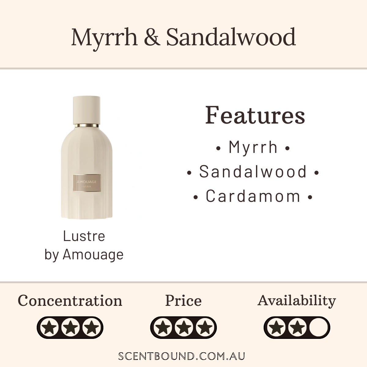 Lustre by Amouage