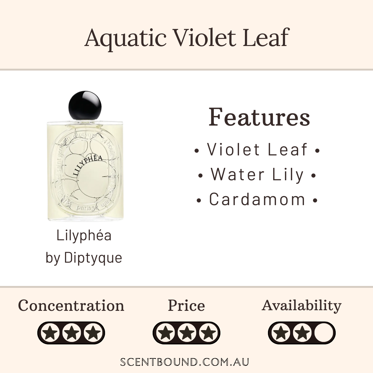 Lilyphéa by Diptyque