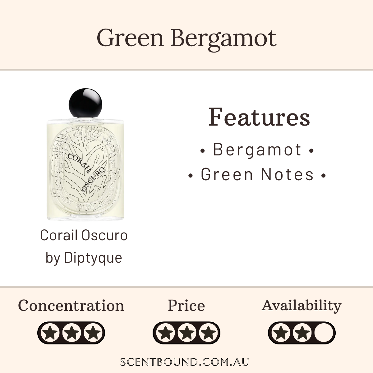 Corail Oscuro by Diptyque