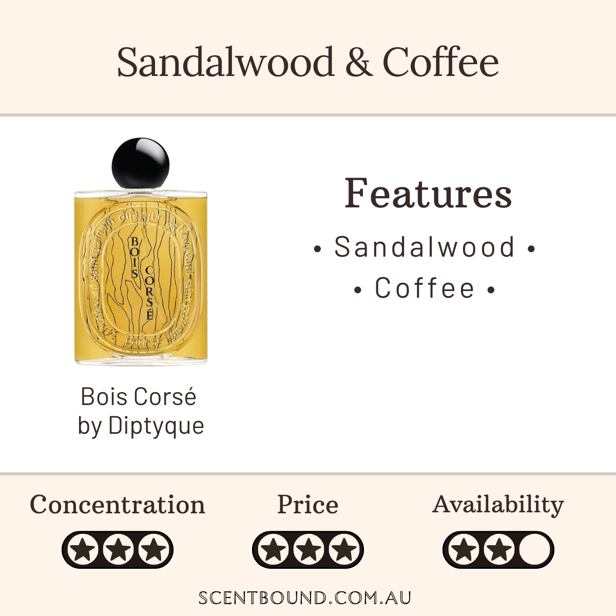 Bois Corsé by Diptyque