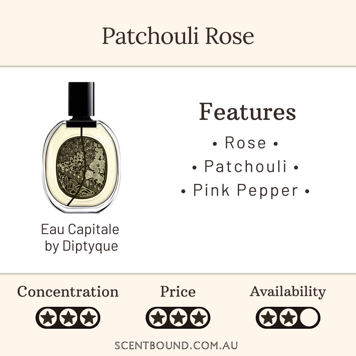 Eau Capitale by Diptyque