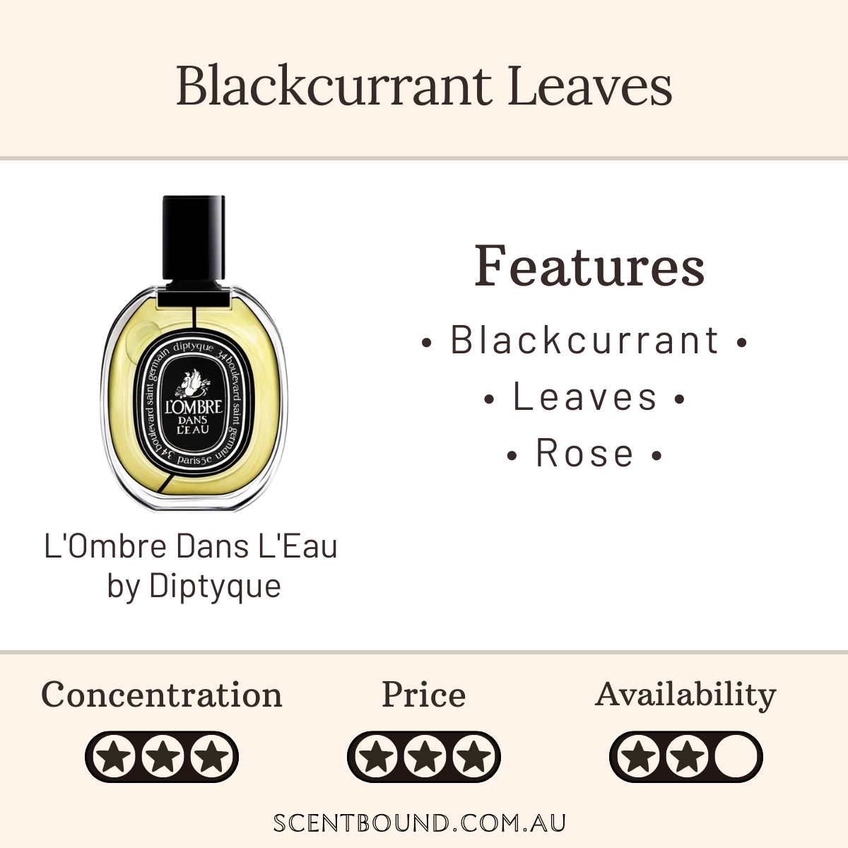 L'Ombre Dans L'Eau by Diptyque