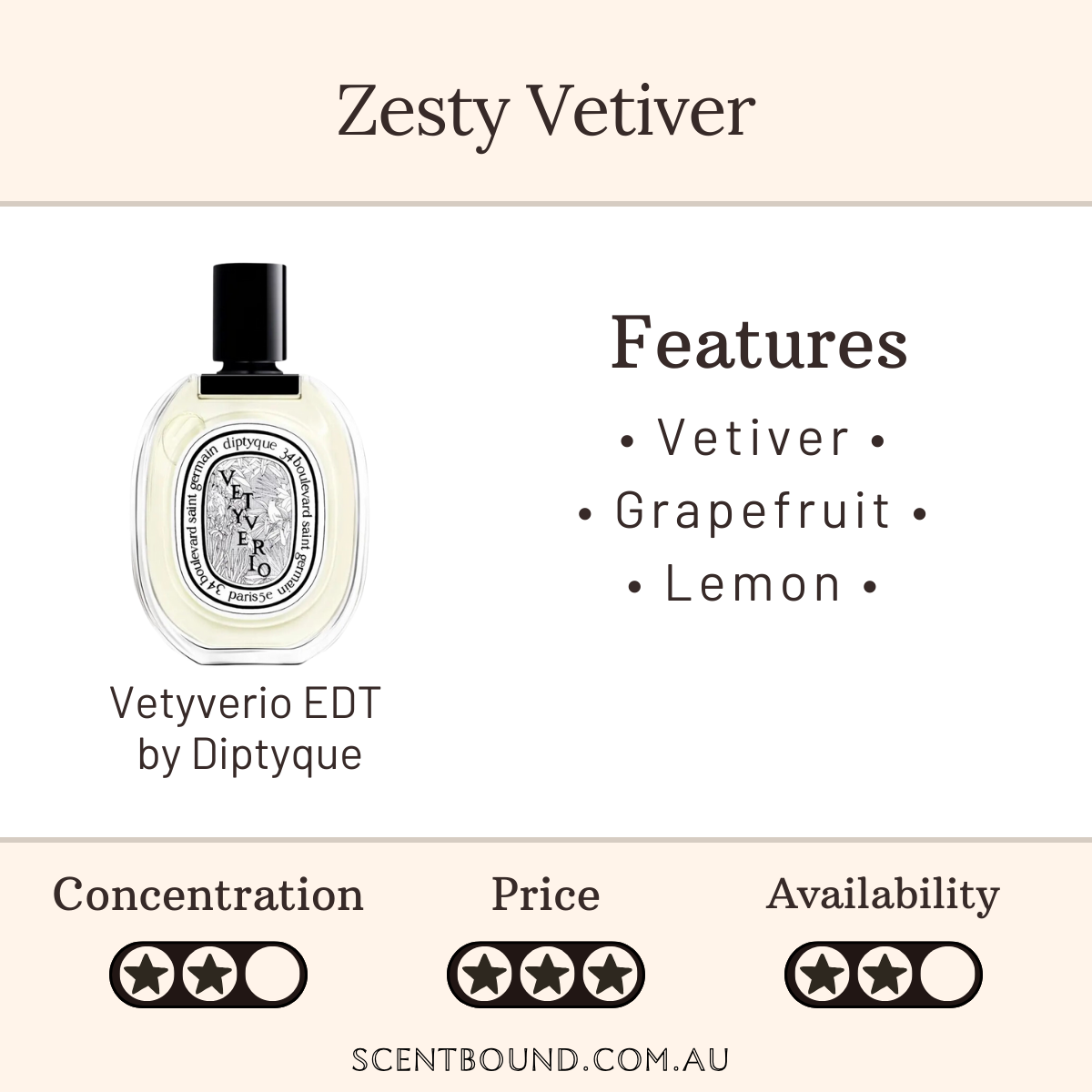 Vetyverio EDT by Diptyque