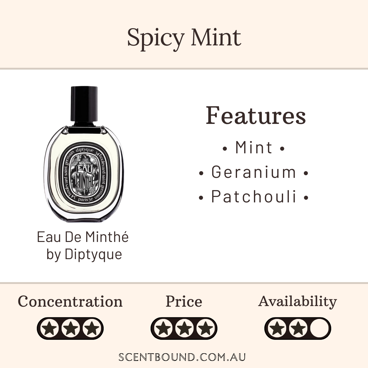 Eau De Minthé by Diptyque