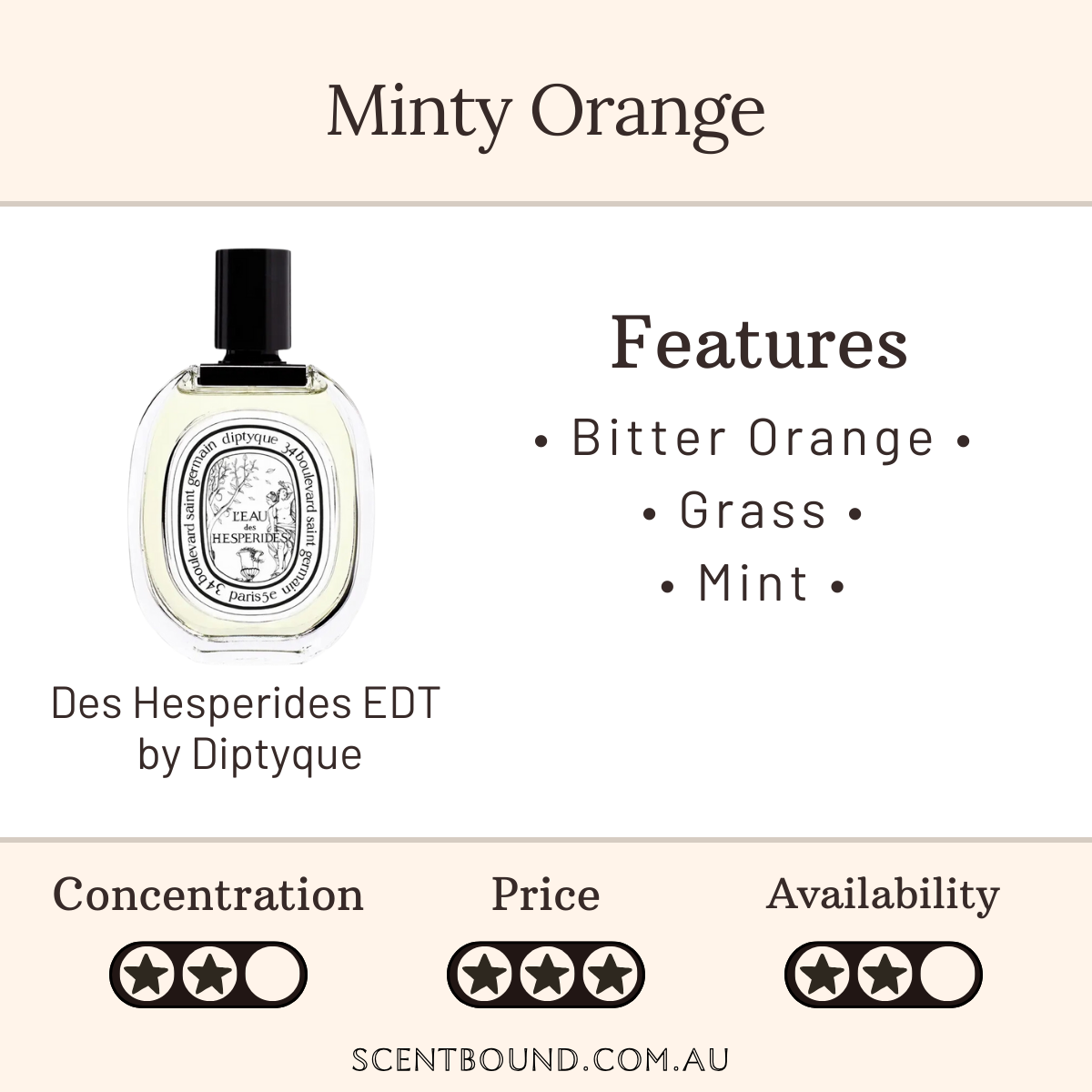Des Hesperides EDT by Diptyque