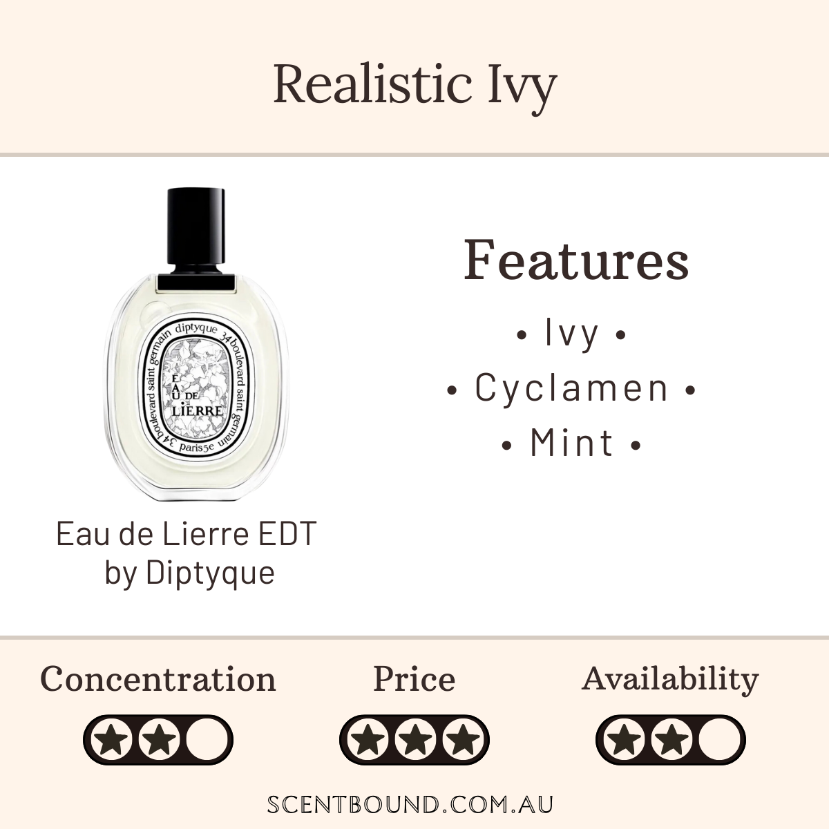 Eau de Lierre by Diptyque