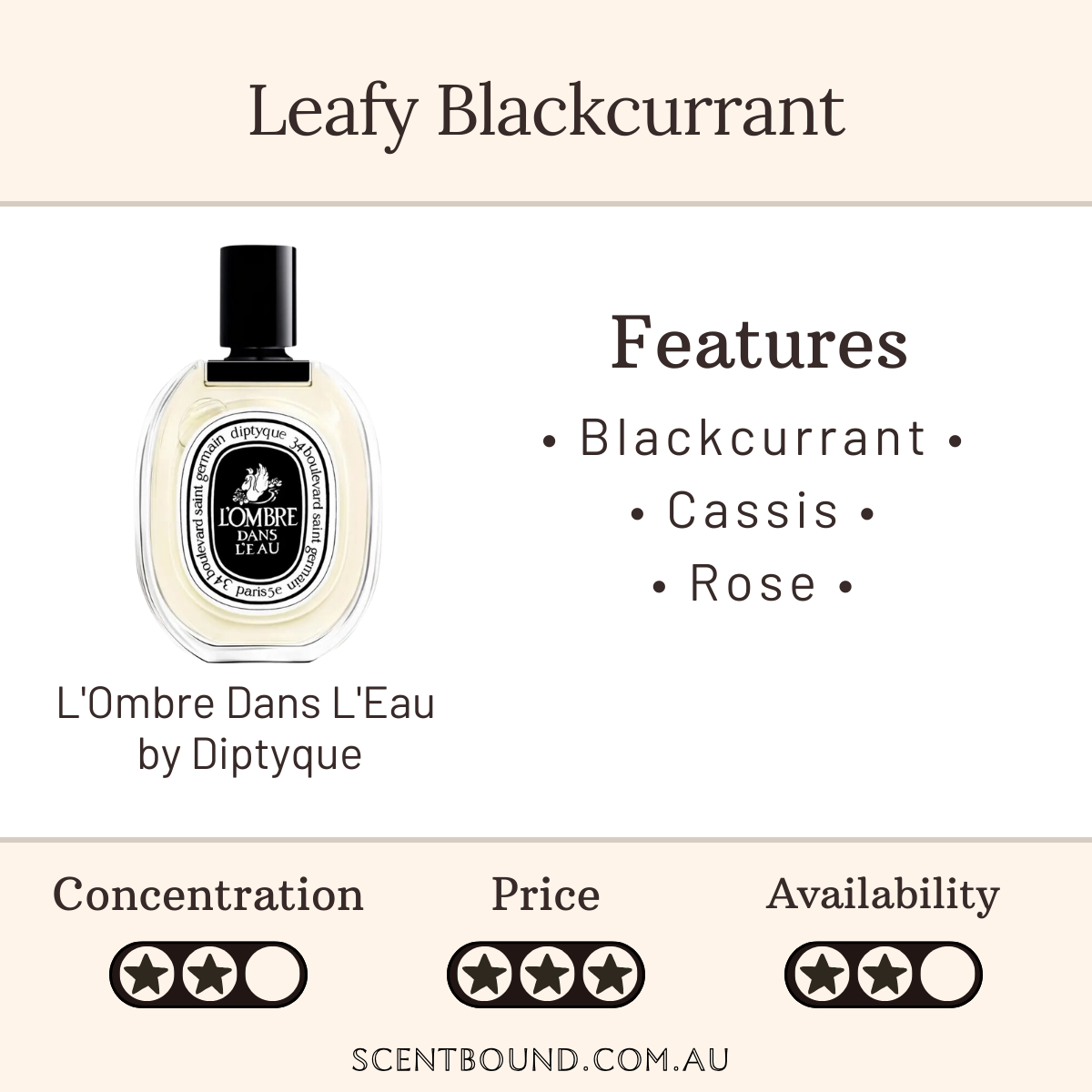 L'Ombre Dans L'Eau EDT by Diptyque