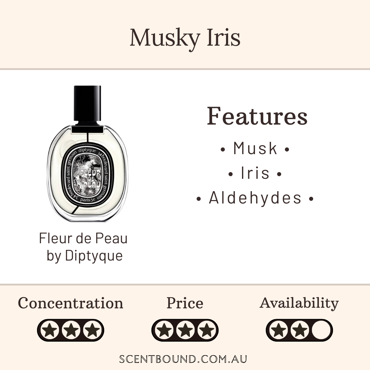 Fleur de Peau by Diptyque