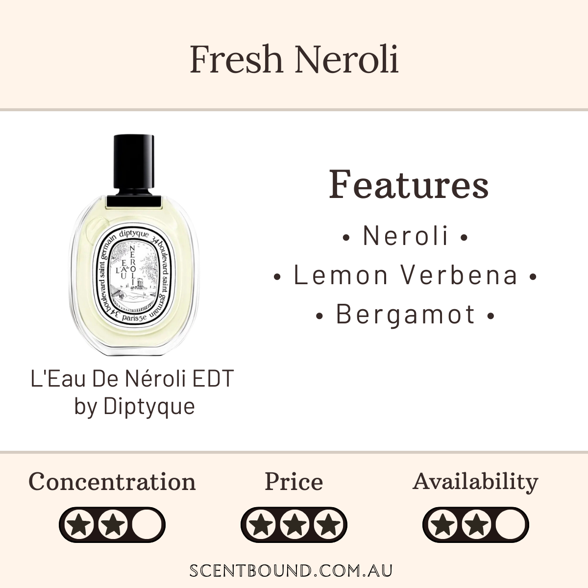 L'Eau De Néroli by Diptyque