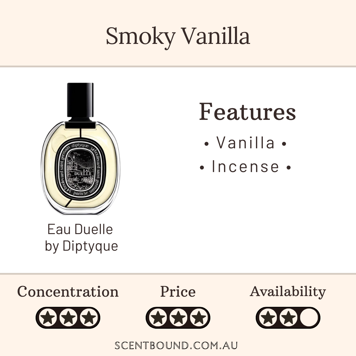 Eau Duelle EDP by Diptyque