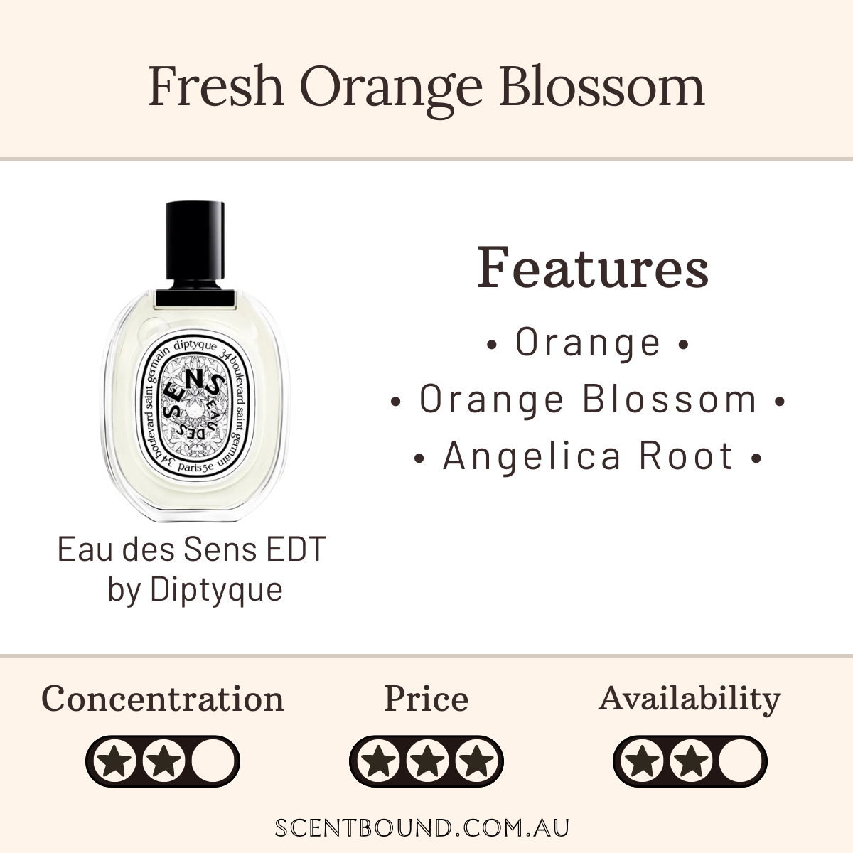 Eau des Sens EDT by Diptyque