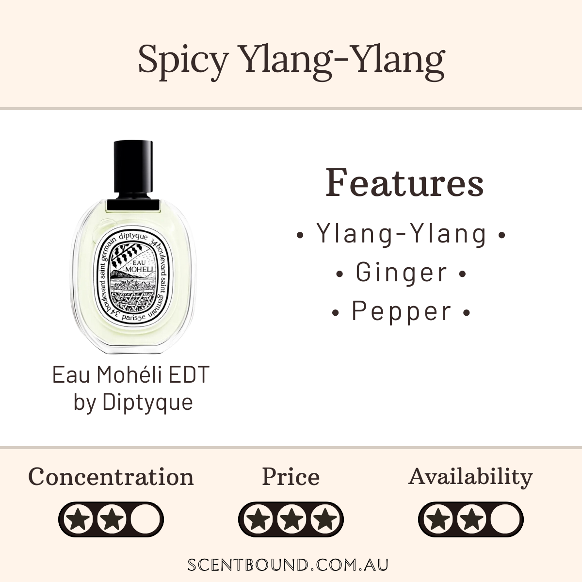 Eau Mohéli EDT by Diptyque