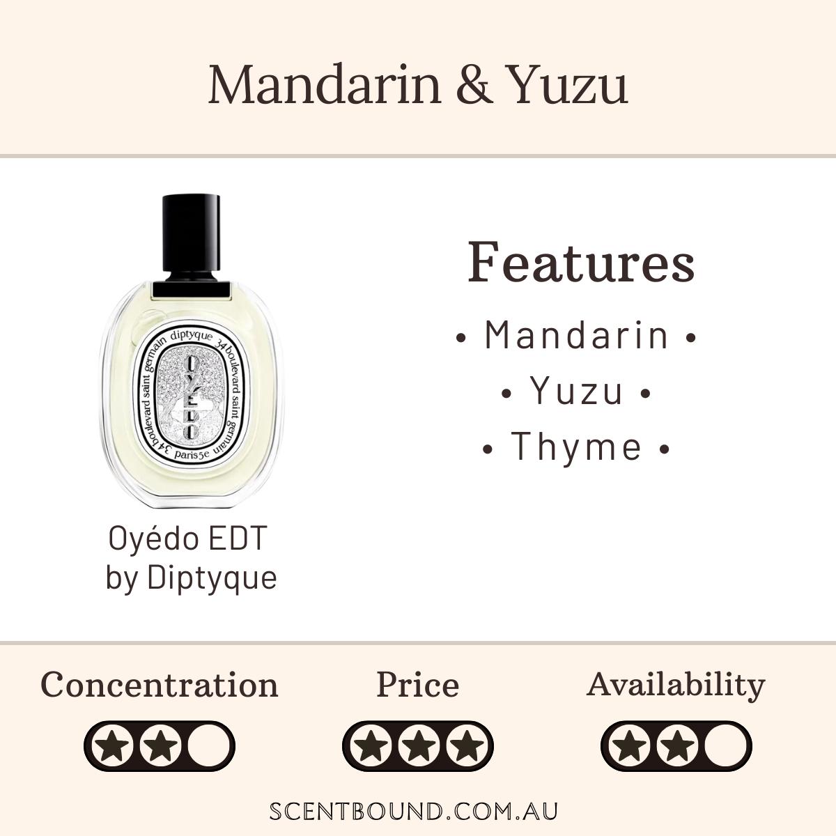 Oyédo EDT by Diptyque