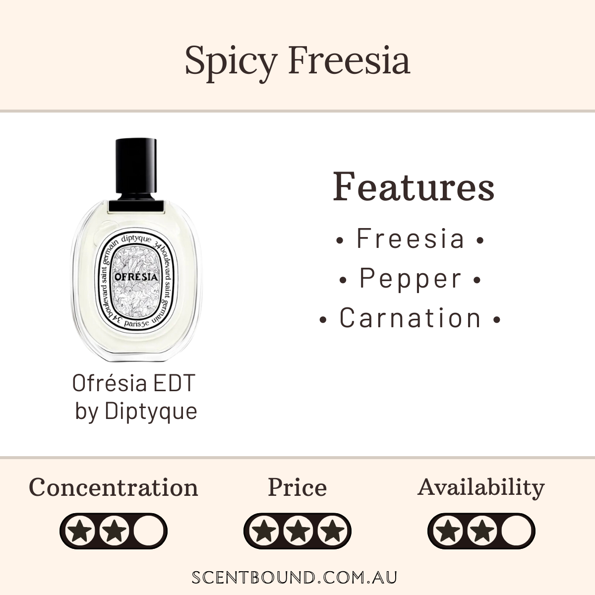 Ofrésia EDT by Diptyque