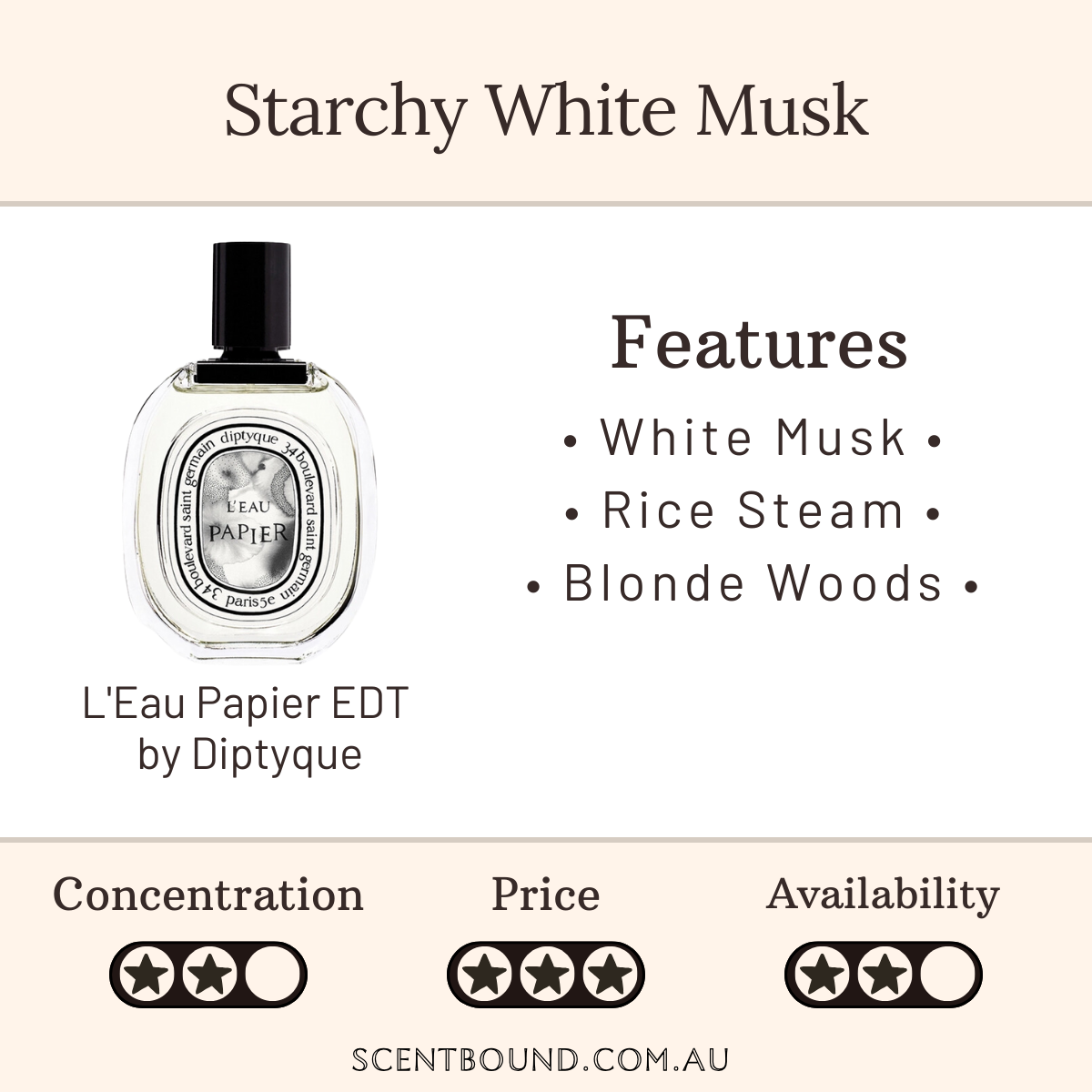 L'Eau Papier EDT by Diptyque
