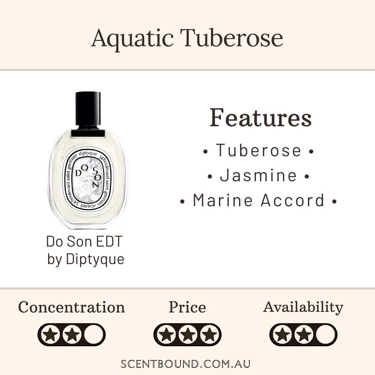 Do Son EDT by Diptyque