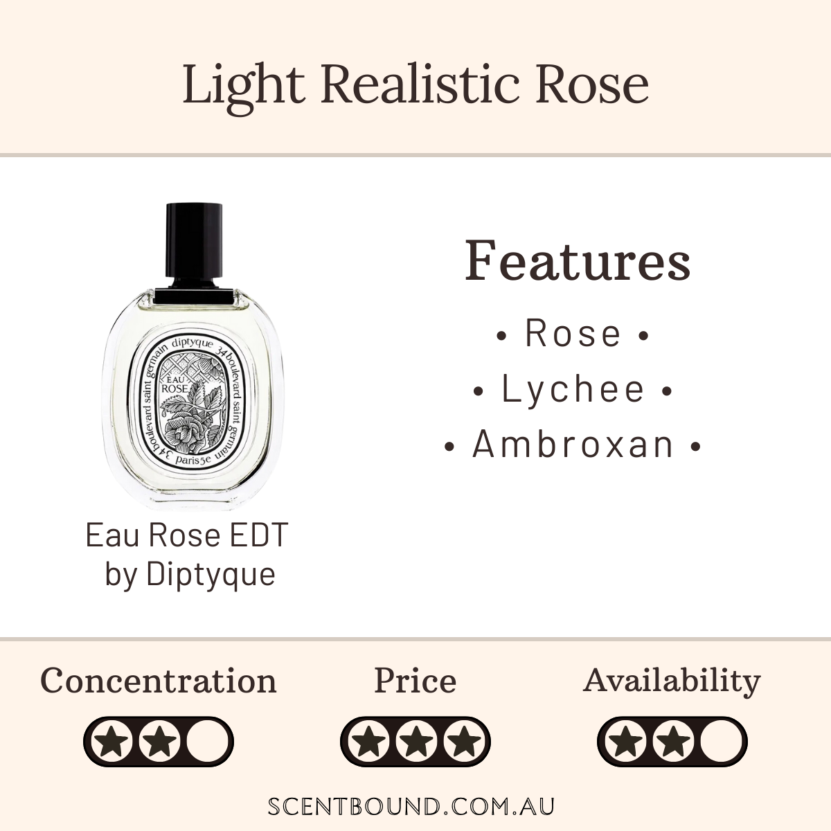 Eau Rose EDT by Diptyque