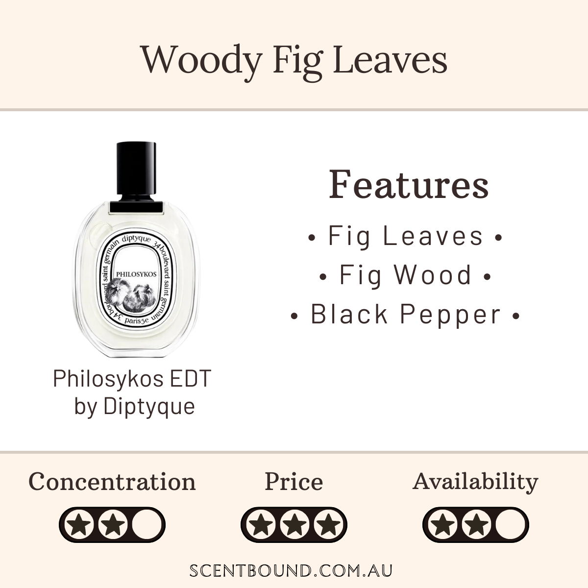 Philosykos EDT by Diptyque