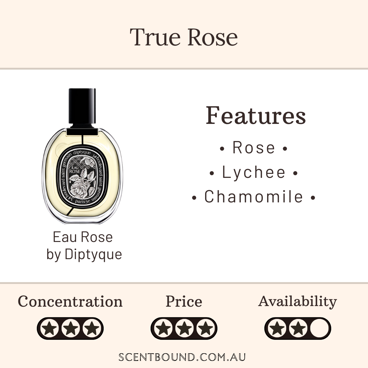 Eau Rose by Diptyque