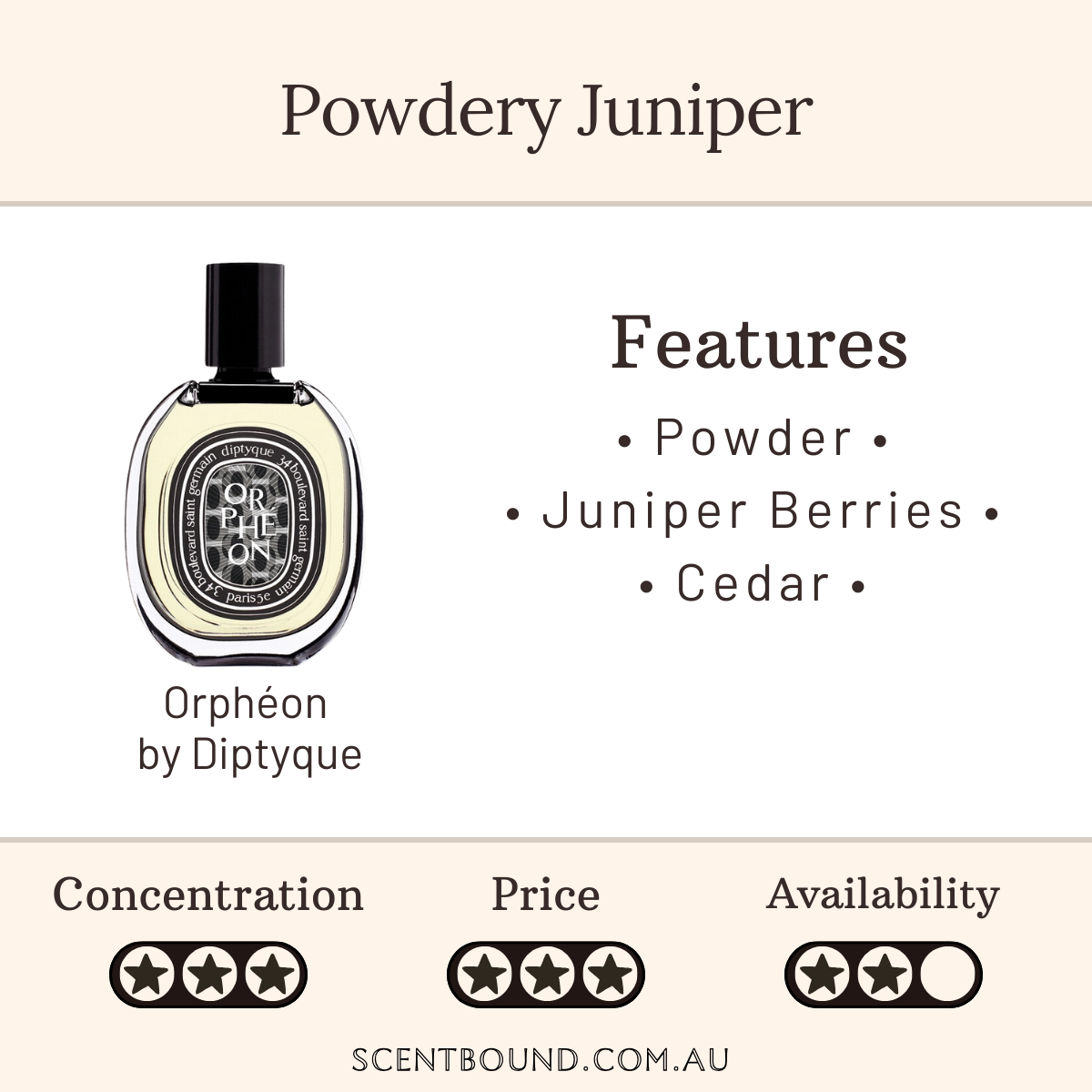 Orphéon by Diptyque