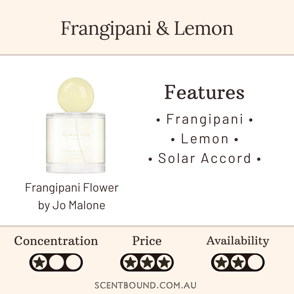 Frangipani by Jo Malone