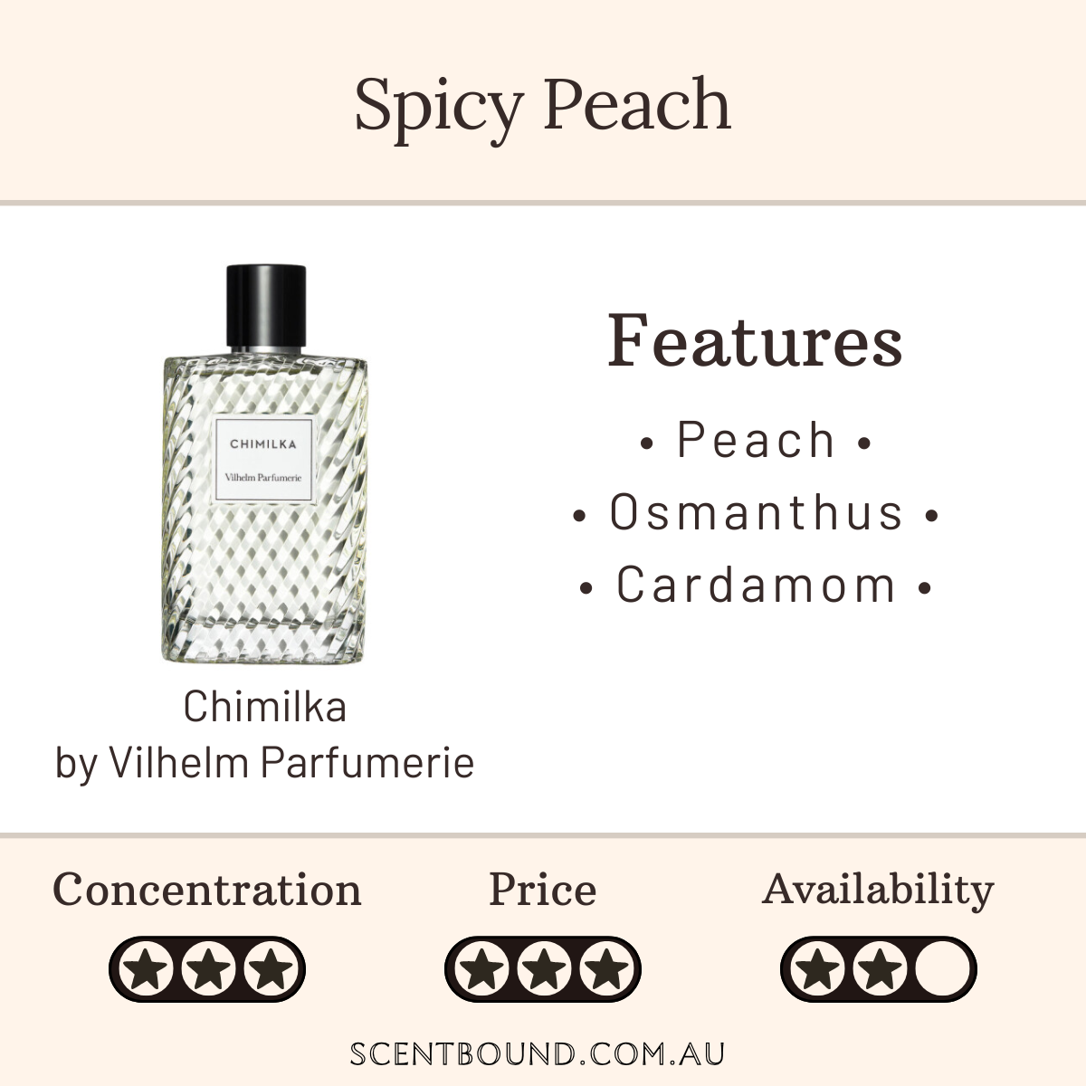 Chimilka by Vilhelm Parfumerie