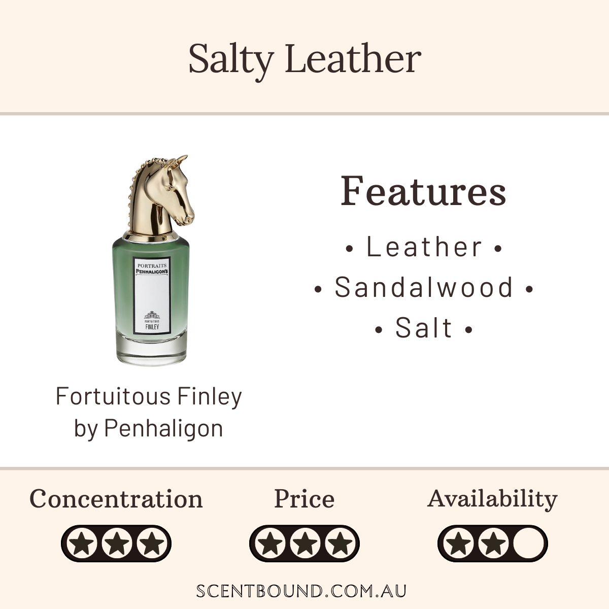Fortuitous Finley by Penhaligon's