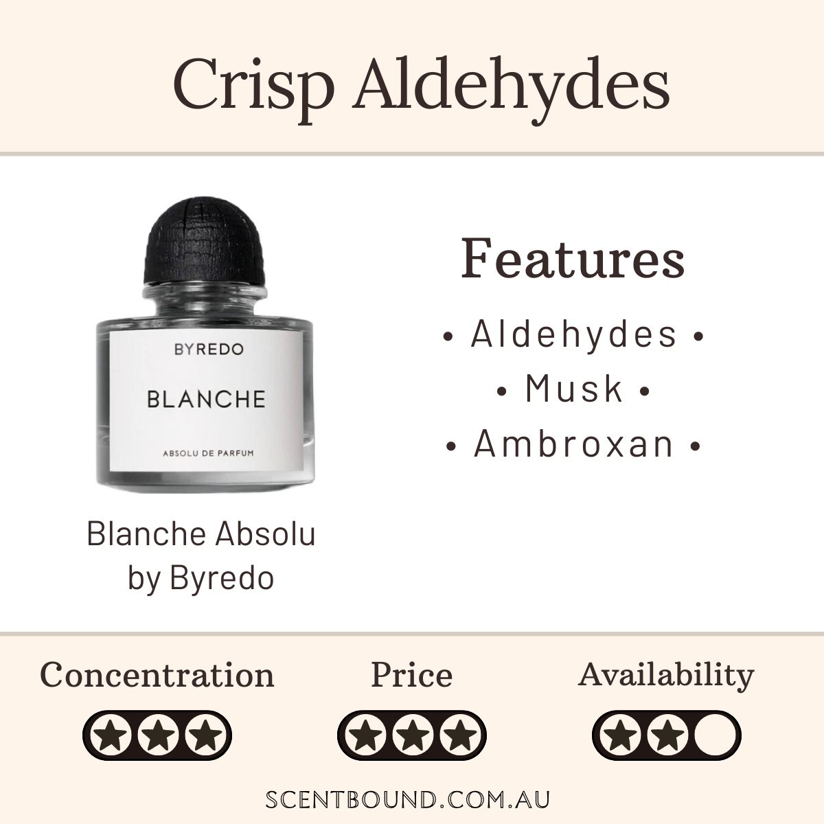 Blanche Absolu by Byredo