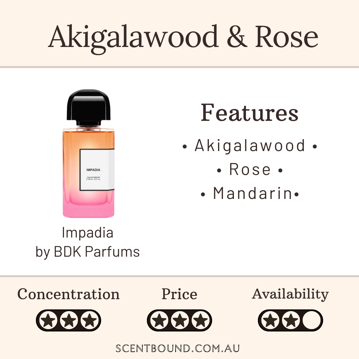 Impadia by BDK Parfums