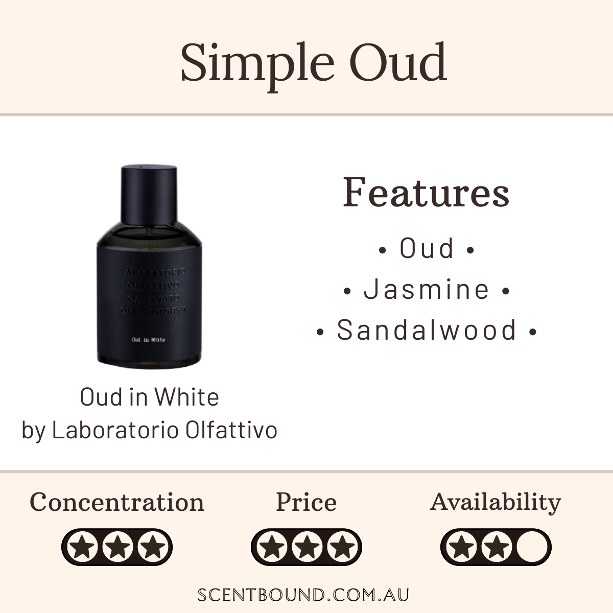 Oud in White by Laboratorio Olfattivo